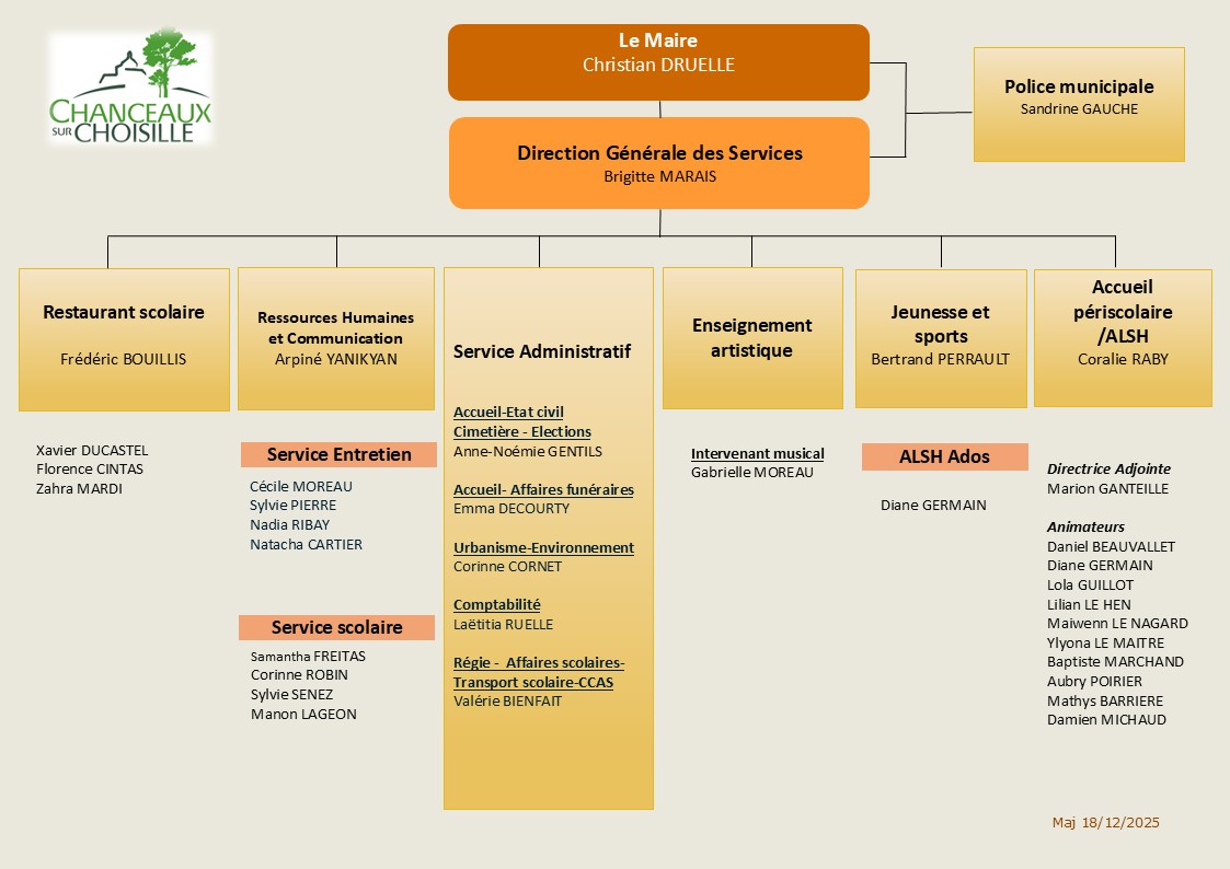 Organigramme personnel 18 12 25