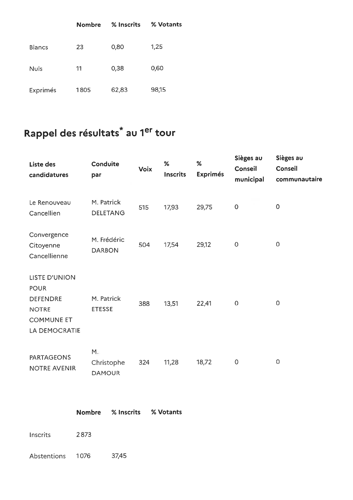 Scan 26032410200 page 0002